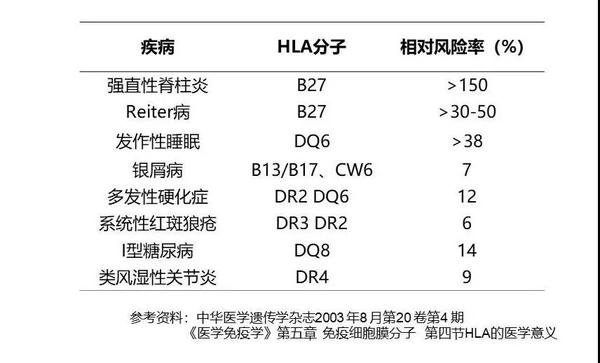 易感基因检测.jpg