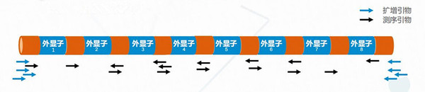 高精准度.jpg