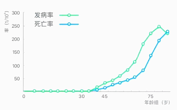 肠癌数据.jpg