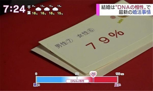 DNA相亲法2.jpg